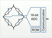 Block diagram MS5607 by AMSYS