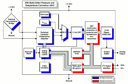 Schaltungsprinzip Drucksensor SM5852 by AMSYS